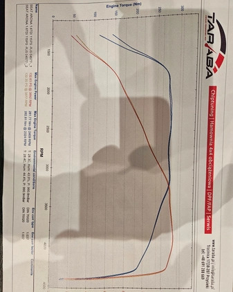 Seat Arona cena 72900 przebieg: 70781, rok produkcji 2018 z Jasło małe 466